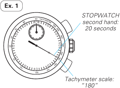Tunnit&ouml;&ouml; m&auml;&auml;ra m&otilde;&otilde;tmiseks