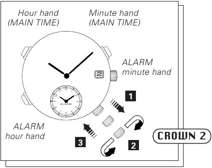 Ajuste de las agujas de la ALARMA