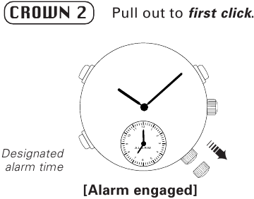 Activaci&oacute;n de la alarma