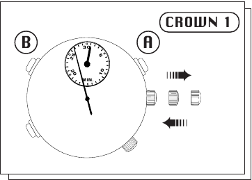 REINICIO DEL IC INTEGRADO