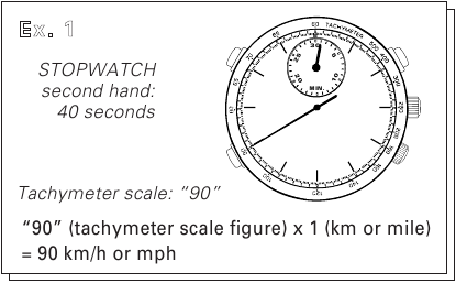 Para medir la velocidad media por hora de un veh&iacute;culo