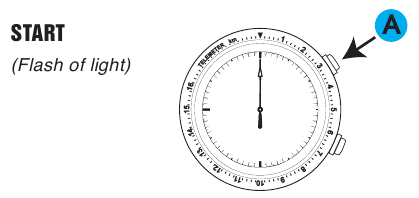 KAKO UPORABLJATI TELEMETRIJO - 1. korak