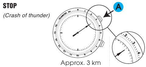 KAKO UPORABLJATI TELEMETRIJO - 2. korak
