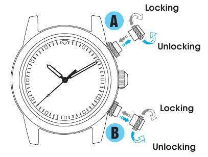 VARNOSTNO ZAKLEPANJE GUMBOV A & B