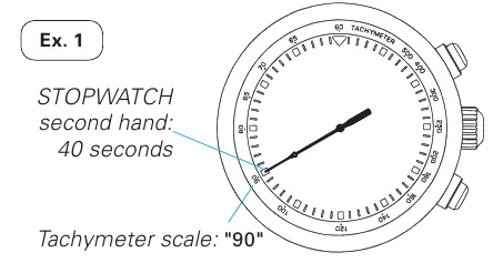 Za merjenje povprečne urne hitrosti vozila