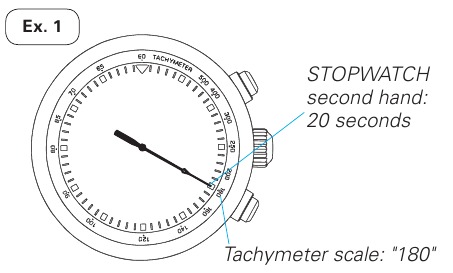 Za merjenje urne stopnje delovanja
