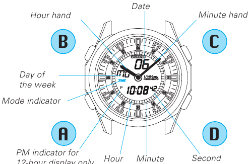 [TO'LIQ (Vaqt va Kalendar) Displey]