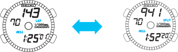 XOTIRADAN CHAQIRISH REJIMI (RCLL)