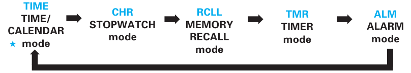 REJIMNI O'ZGARTIRISH - 2-qadam