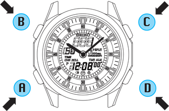 BATAREYANI ALMASHTIRGANDAN KEYIN KERAKLI MUOLAJALAR