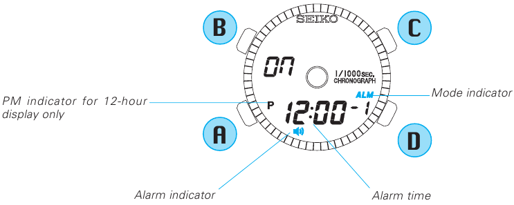 SIGNAL rejimini ko'rsatish uchun bosing.