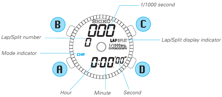 SEKUNDOMER rejimini ko'rsatish uchun bosing.