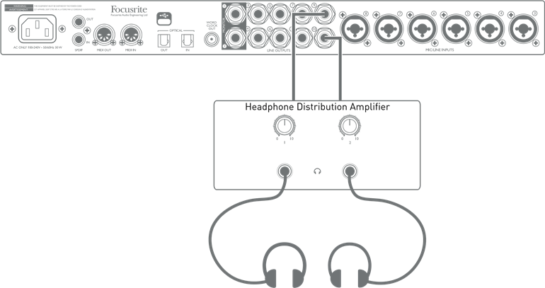 Kayıt sırasında foldback sağlama