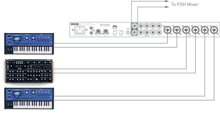 Clarett 8Pre USB'yi bağımsız bir mikser olarak kullanma