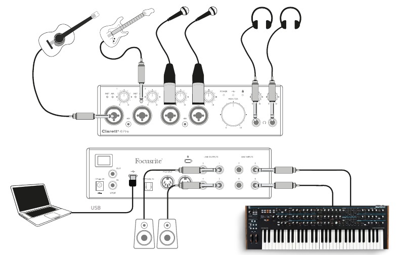 K&uuml;&ccedil;&uuml;k bir grubu kaydetme