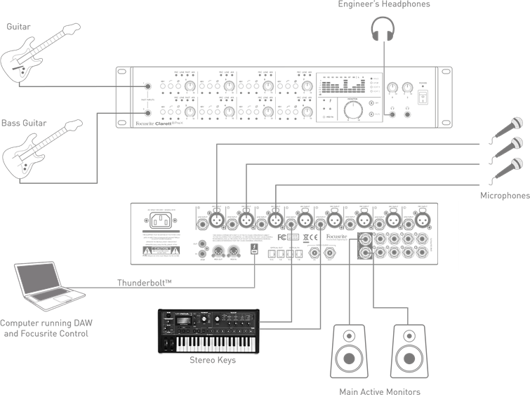 Regjistrimi i nj&euml; grupi