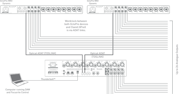 P&euml;rdorimi i lidhjeve optike p&euml;r t&euml; siguruar dalje shtes&euml;