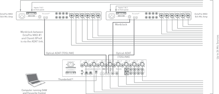 P&euml;rdorimi i lidhjeve optike p&euml;r t&euml; siguruar hyrje shtes&euml;