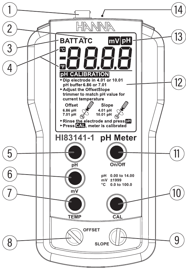Funkčn&yacute; popis a LCD displej