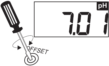 pH Calibration - Step 1 - Adjusting the OFFSET