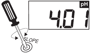 pH Calibration - Step 2 - Adjusting the SLOPE