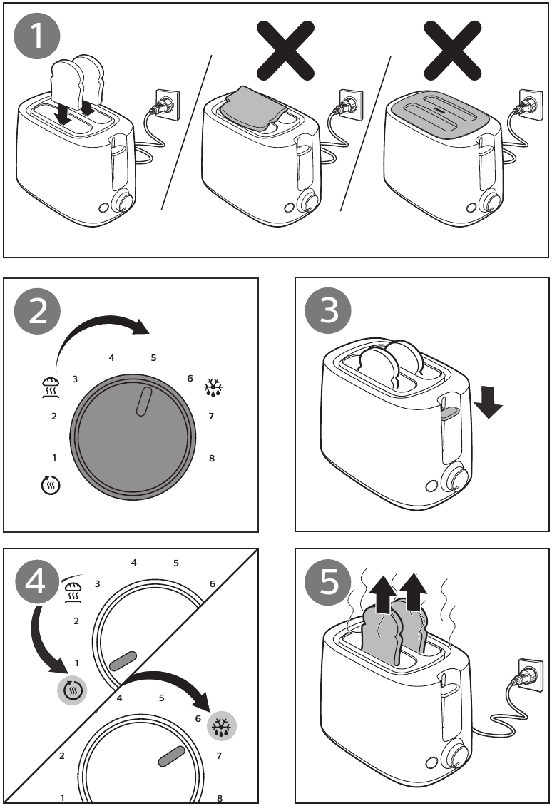 Leiv&auml;n paahtaminen, uudelleenl&auml;mmitys tai sulatus - Ohjeet