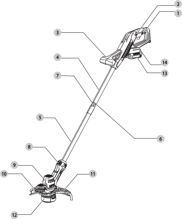 Visi&oacute;n general