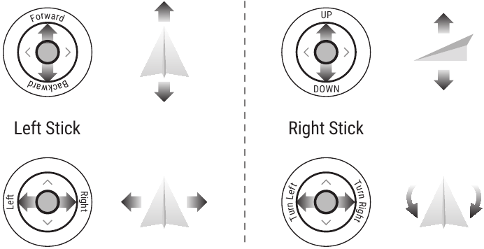 Dual Remote Controller Mode Description