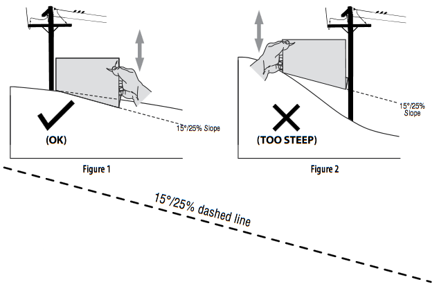 SLOPE GAUGE