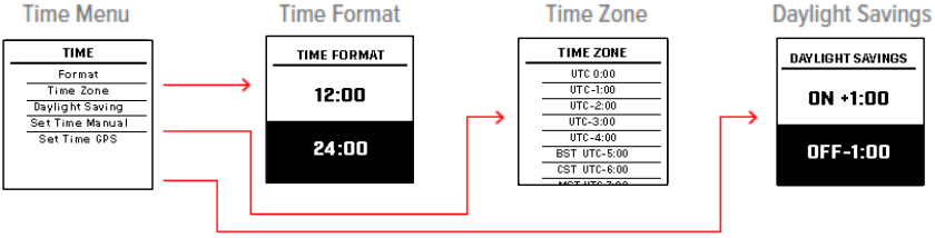 AYARLAR MEN&Uuml;S&Uuml; &Ouml;ĞELERİ - Saat