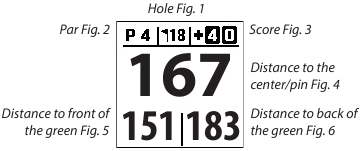 OYUN GOLF MODU KULLANMA - &Ouml;n/Merkez/Arka Ekranı