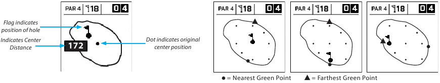 OYUN GOLF MODUNU KULLANMA - GreenView ekranı