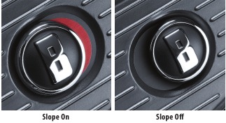 NUOLYDŽIO JUNGIKLIO PADĖTYS / INDIKACIJA