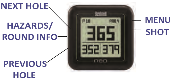 Funcțiile butoanelor &icirc;n modul Play Golf