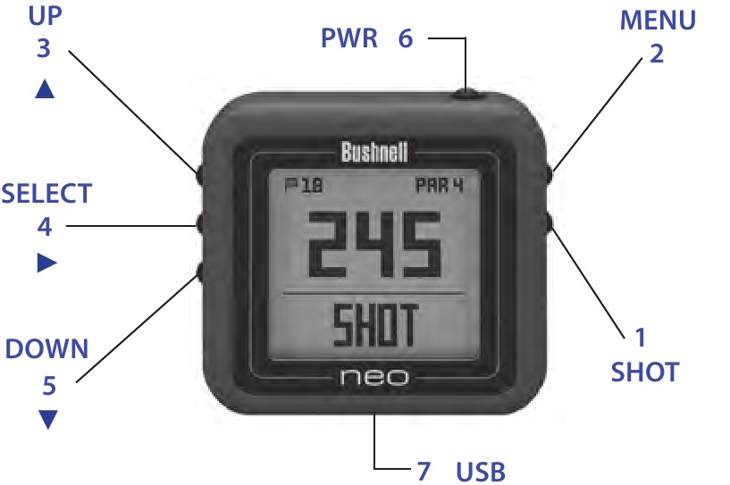Butoane și funcții