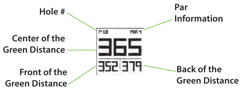 Informații afișate &icirc;n modul Play Golf