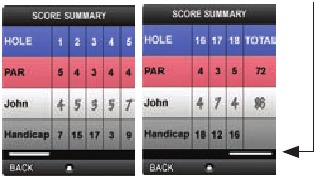 Resumo da Pontua&ccedil;&atilde;o
