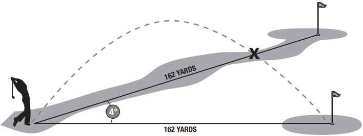 EĞİM TEKNOLOJİSİNİN AVANTAJI - Eğim diyagramı