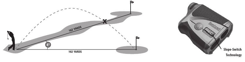 DER VORTEIL VON SLOPE +/-&trade;