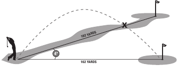 AVANTAJUL PANTELOR - Diagrama distanței pantei
