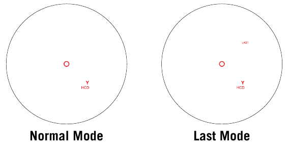 Zgjidhni Midis M&euml;nyr&euml;s Normal ose M&euml;nyr&euml;s Last (E fundit) 
