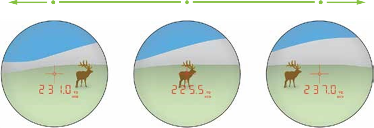 Scannen zur Entfernungsmessung