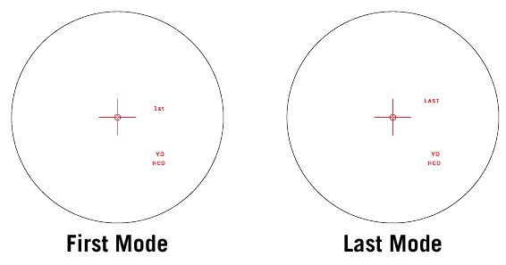 ZIELMODI EINSTELLEN UND VERWENDEN