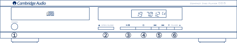 ELEMENTY STERUJĄCE NA PANELU PRZEDNIM