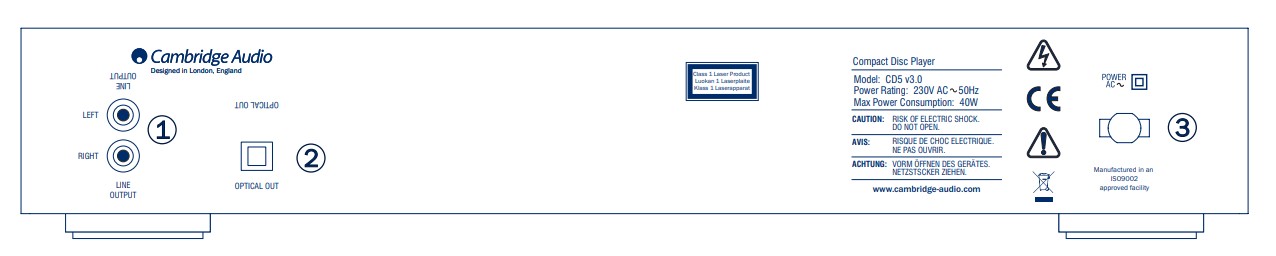 ZŁĄCZA NA TYLNYM PANELU