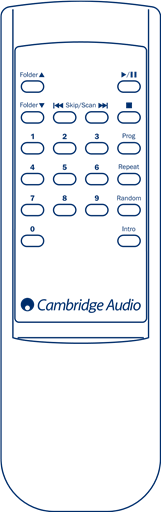 PILOT ZDALNEGO STEROWANIA