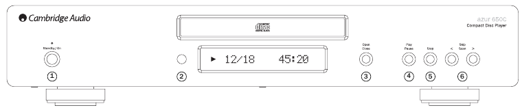 Kontroller p&aring; frontpanelet