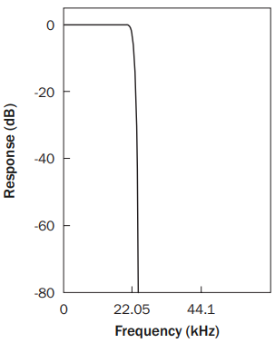 Skarpt roll-off &ndash; Del 1