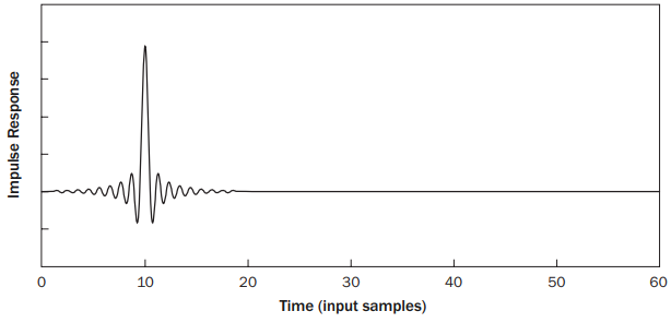 Skarpt roll-off &ndash; Del 2