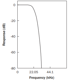 Langsomt roll-off &ndash; Del 1